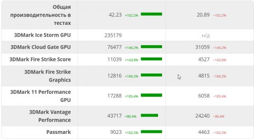 Собираем компьютер для работы в AutoCad и Revit за 70000 руб. 2018 12 01 14 36 11 500x274 - Собираем компьютер для работы в AutoCad и Revit за 70000 руб.
