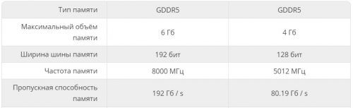 Собираем компьютер для работы в AutoCad и Revit за 70000 руб. 2018 12 01 14 37 12 500x153 - Собираем компьютер для работы в AutoCad и Revit за 70000 руб.