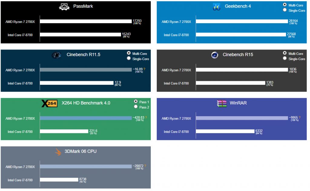 2019 03 21 11 41 20 1024x633 - Собираем мощщщный комп под ключ за 150 тысяч с монитором