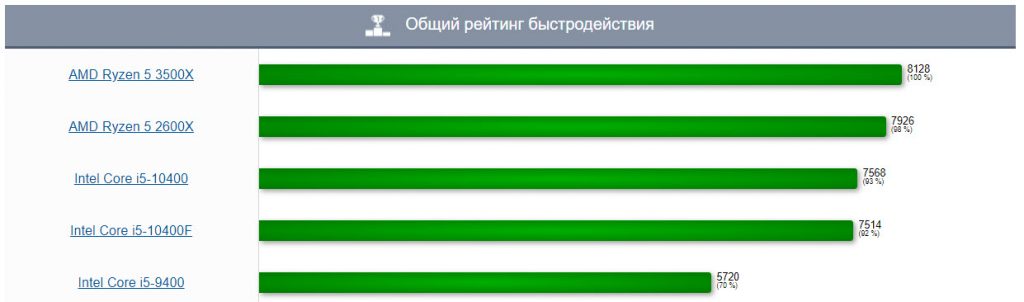2020 12 18 10 17 08 1024x302 - Собираем системный блок на на AMD Ryzen за 50 тысяч рублей