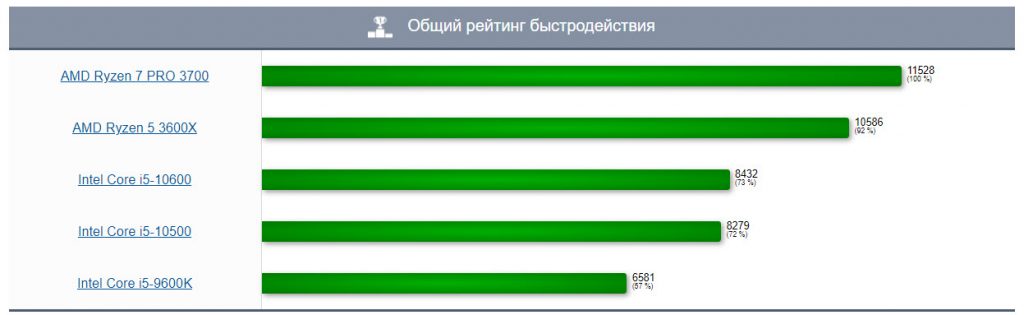 Собираем системный блок на на AMD Ryzen (5 3600X, X570) за 70 тысяч рублей 2020 12 23 14 41 56 1024x315 - Собираем системный блок на на AMD Ryzen (5 3600X, X570) за 70 тысяч рублей