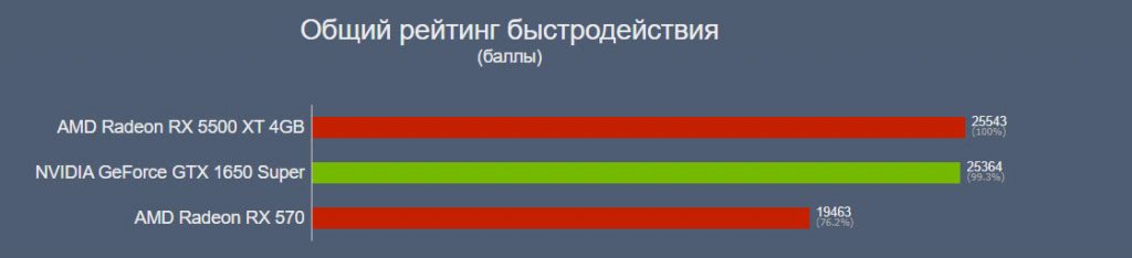 Собираем системный блок на на AMD Ryzen (5 3600X, X570) за 70 тысяч рублей 2020 12 23 15 20 40 1024x234 - Собираем системный блок на на AMD Ryzen (5 3600X, X570) за 70 тысяч рублей