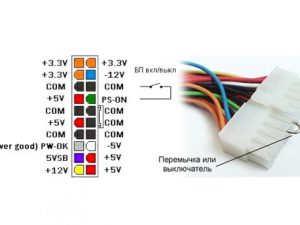 Компьютер включается, но нет изображения. Сломался блок питания